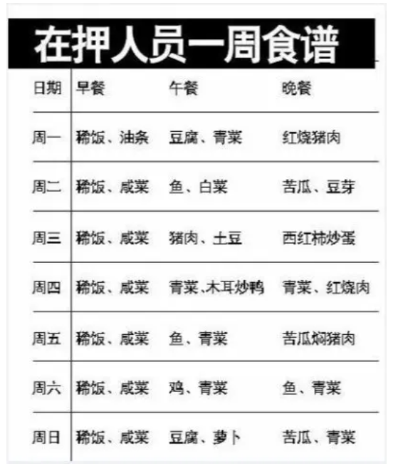 在押人员食谱