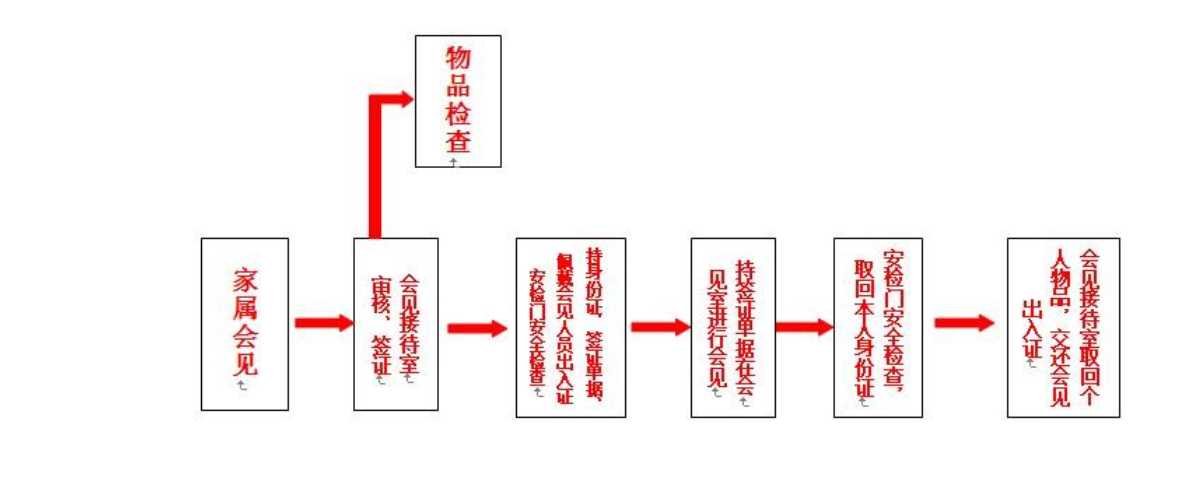 内蒙古自治区监狱管理局 下属监狱详细