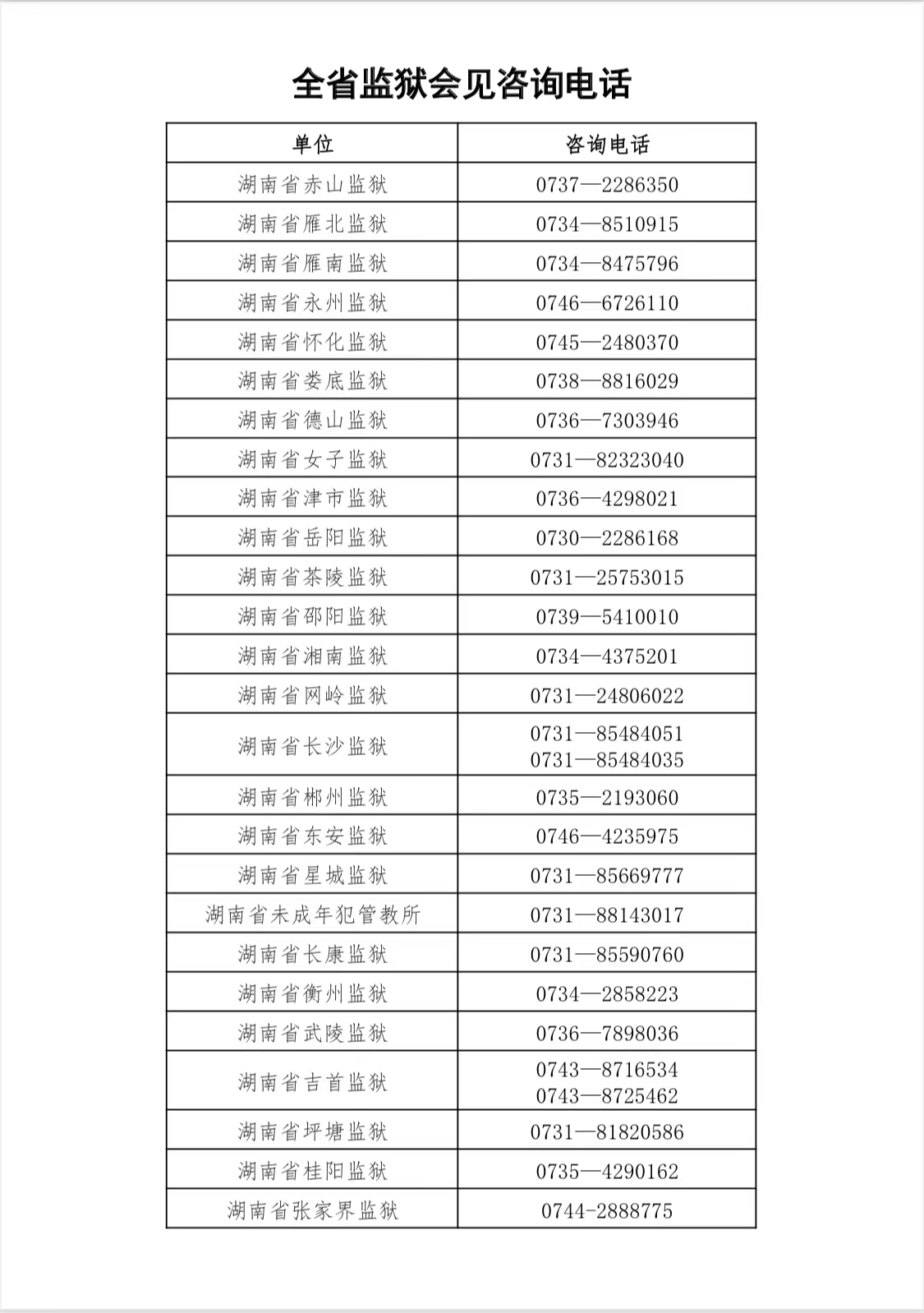 湖南省监狱管理局下属各个监狱会见联系方式