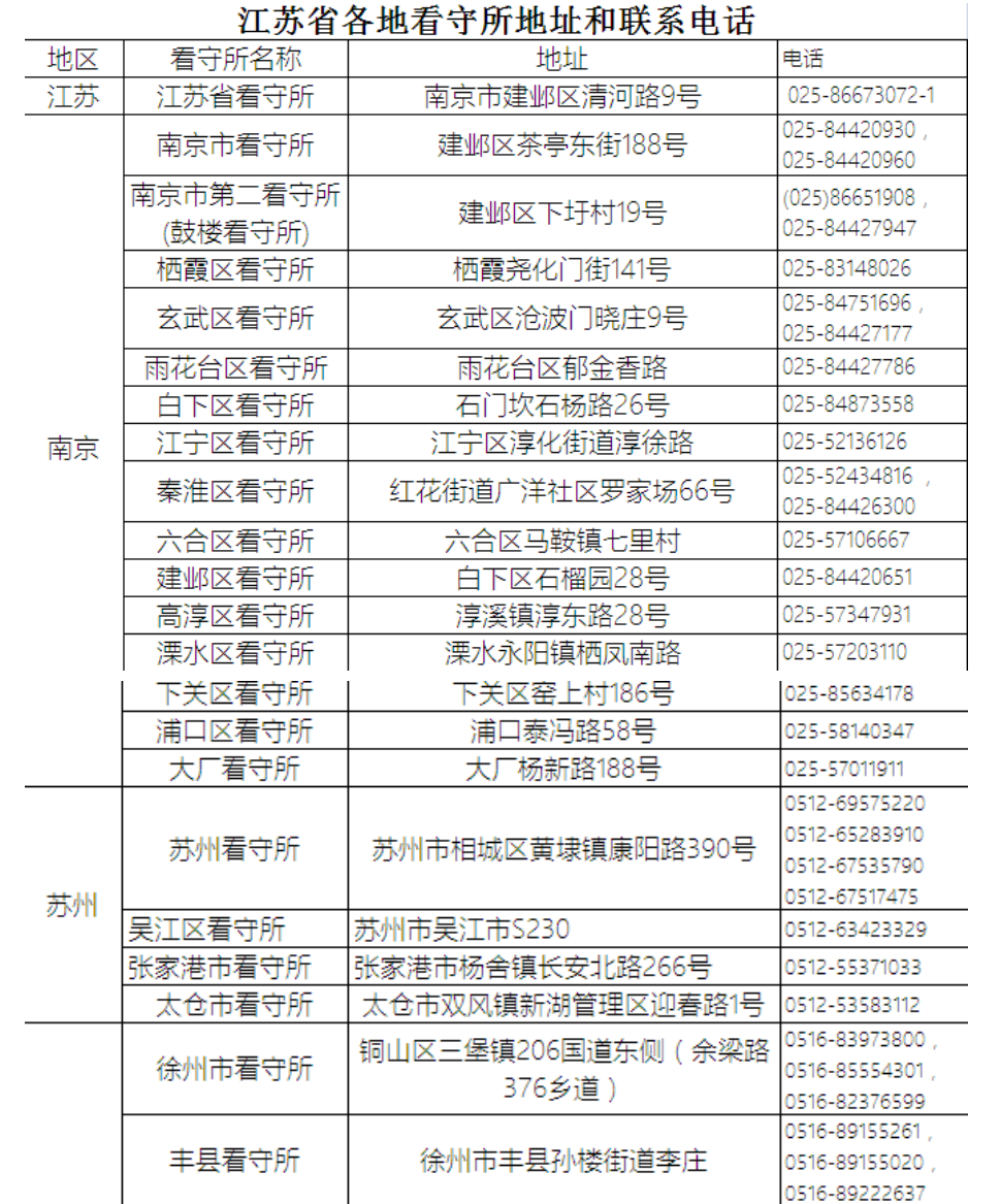 江苏省各地市看守所地址和电话