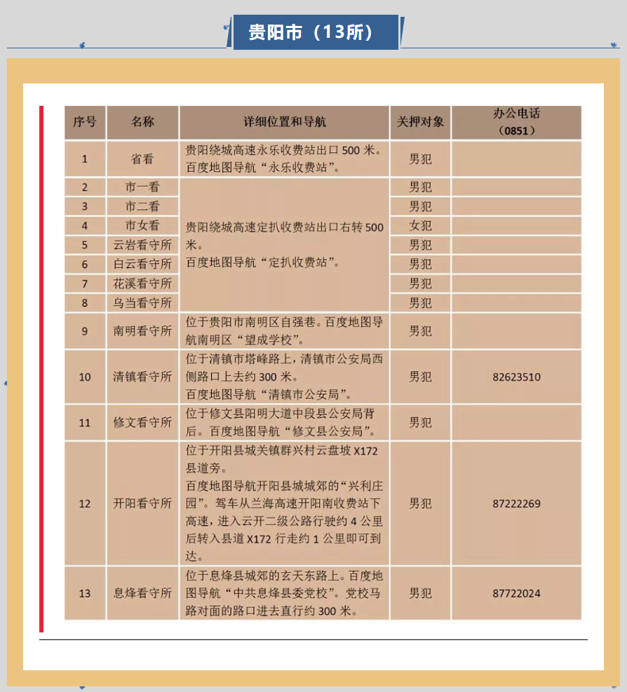 贵州各地市看守所地址和电话