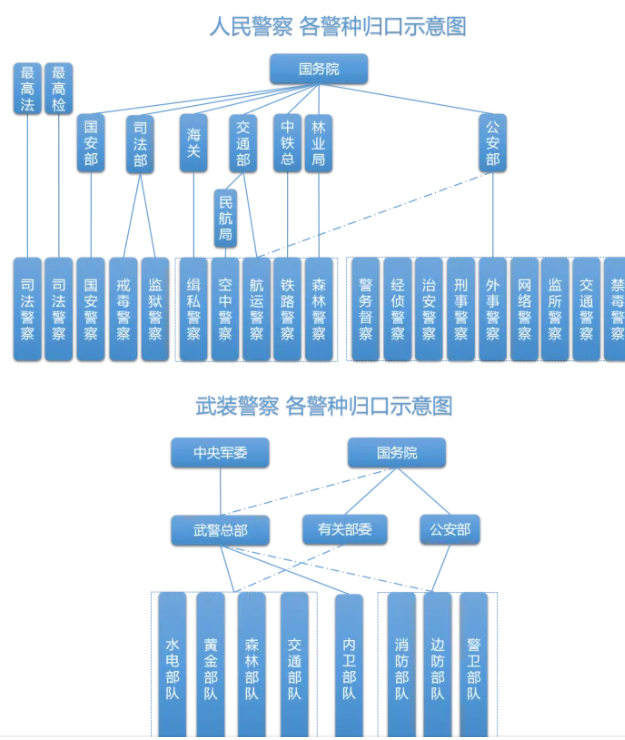 公安与警察