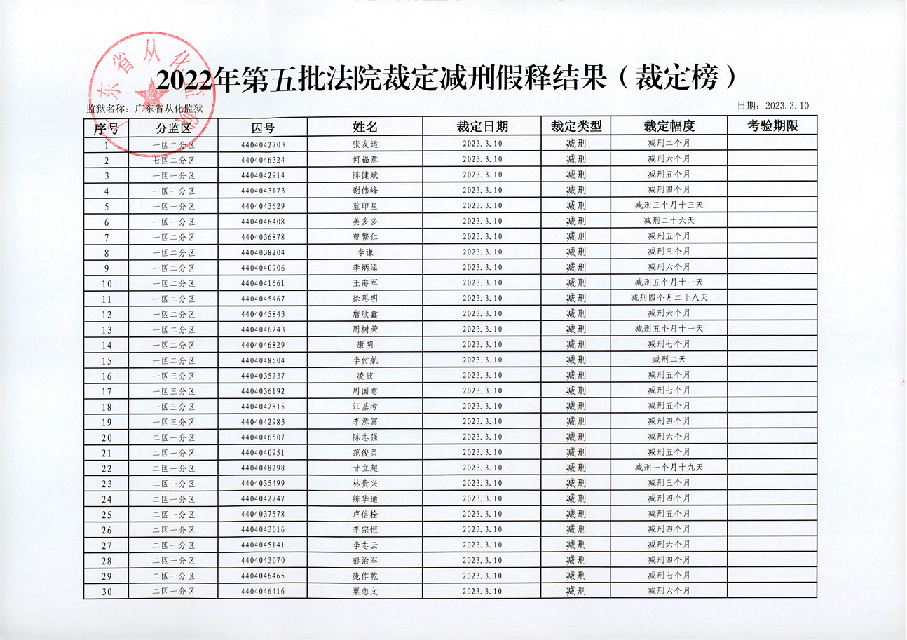 从化监狱减刑，假释裁定