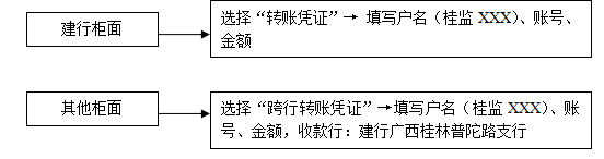 广西各监狱罪犯家属汇款指南
