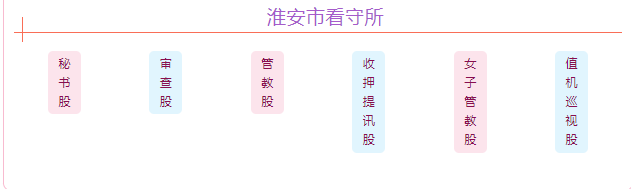 淮安市看守所