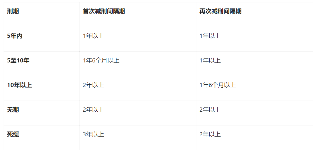 减刑“潜规则”，你知道多少？