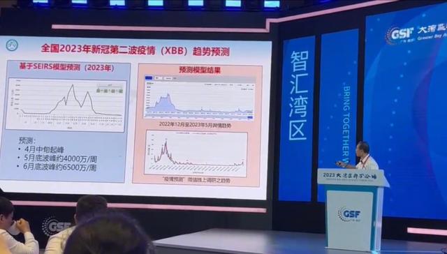 钟南山：6月底或是今年新冠第二波高峰，这种疫苗很快面世！一地选址建方舱？官方回应