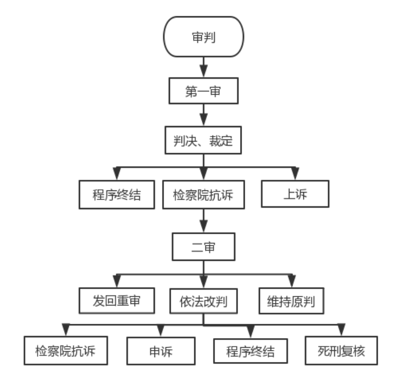 被判2年一般要坐多久