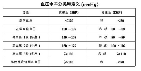 36种病适合缓刑的人