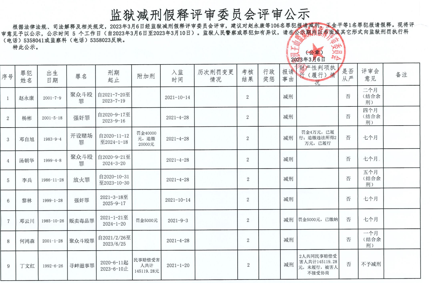四川省汉王山监狱2023年第1批减刑假释建议书