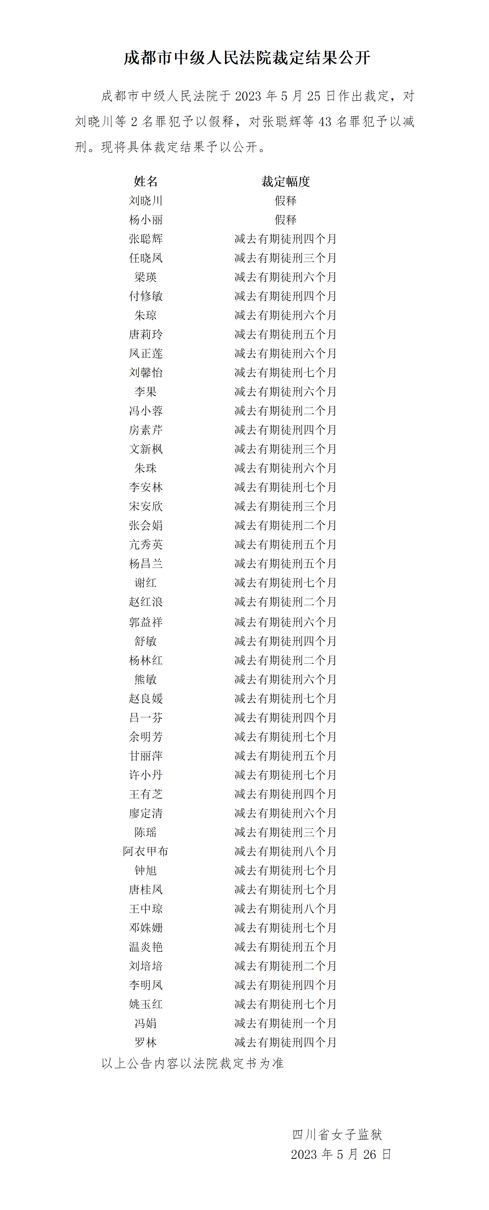 四川省女子监狱2023-5减刑假释名单