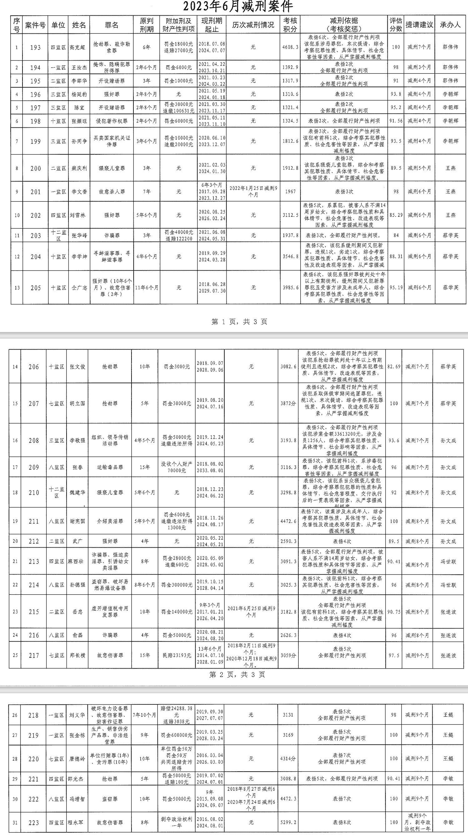 山东省德州监狱2023-06减刑假释人员名单