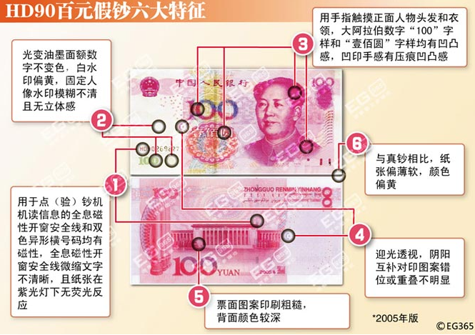 持有、使用假币罪-刑法条目第172条